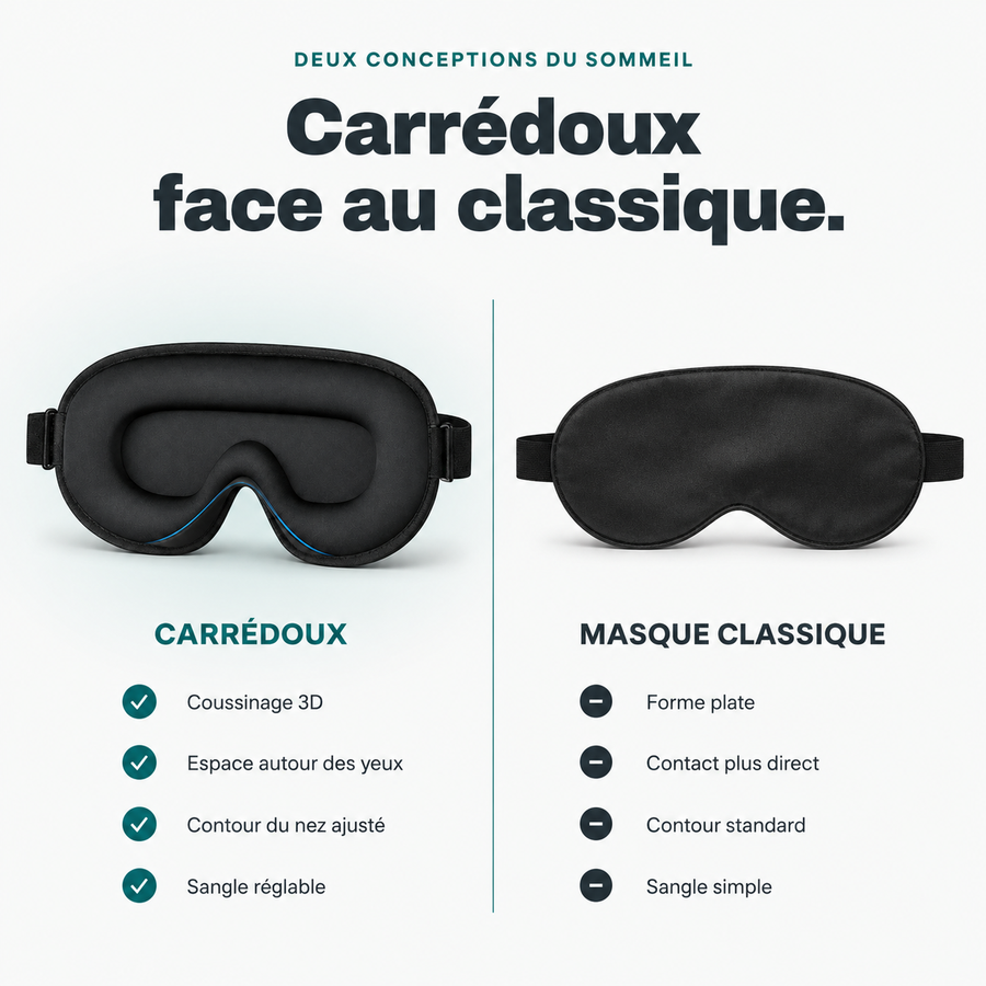 Masque de sommeil Noctera carrédoux